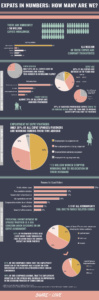 Expat, Statistics, infographic, sharethelove