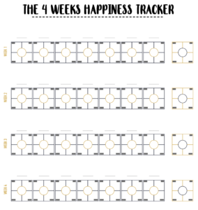the happiness tracker, expat, coaching, happiness