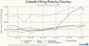 hiring rate, pandemic, linkedin