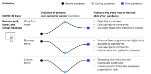 mcKinsey, study, remote work, newwork, covid19, pandemic